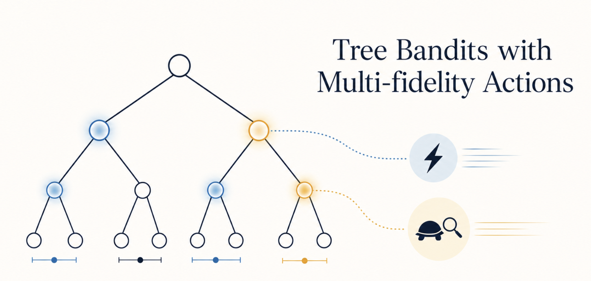Tree Bandits with Multi-fidelity Actions
