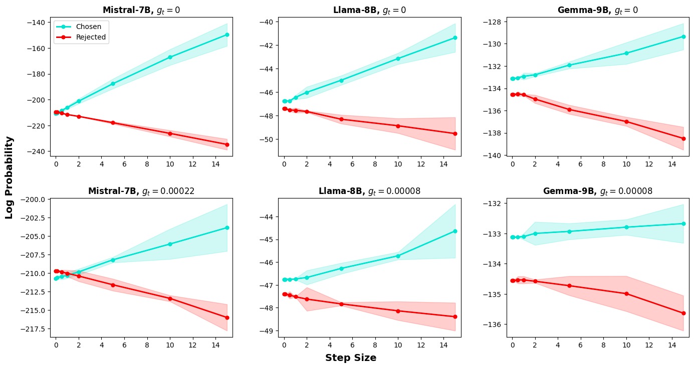 ComPO: Preference Alignment via Comparison Oracles