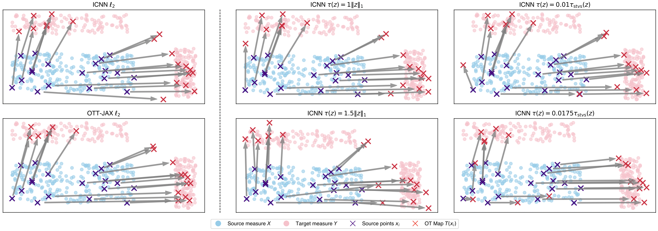 Displacement-Sparse Neural Optimal Transport